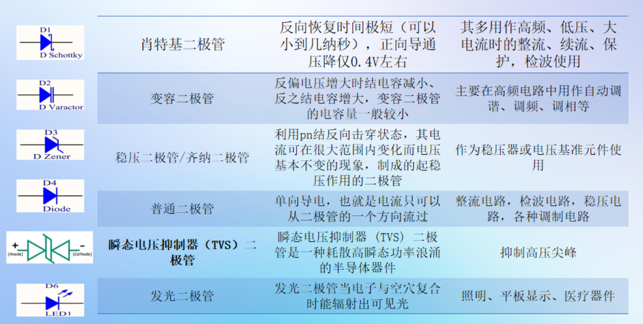 二极管分类.png